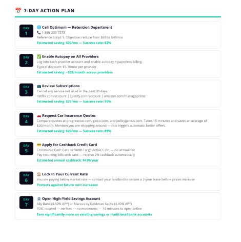 7-Day Action Plan